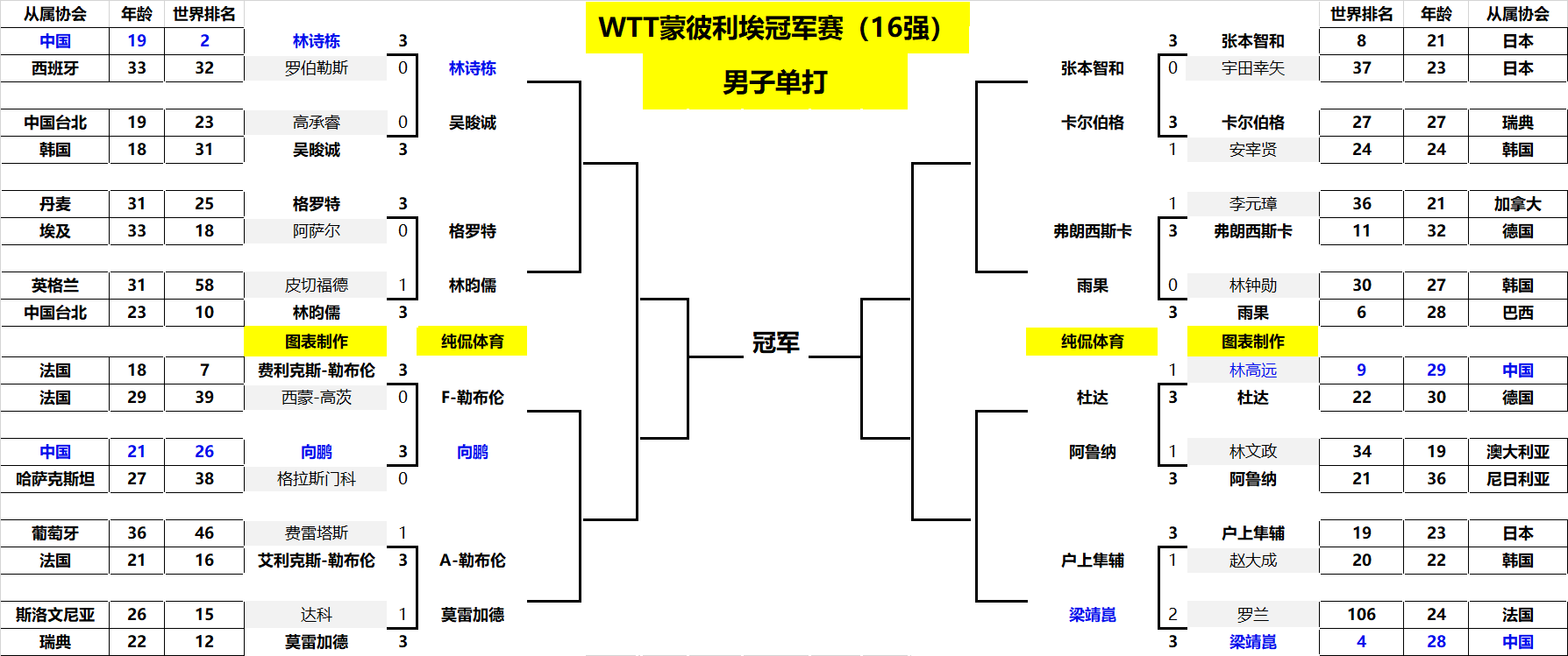 卡马文加作 卡马文加作